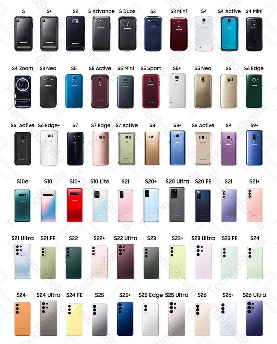 ayansonunigam's tweet image. Galaxy S Series all phones 🚨

#Samsung #GalaxyAI #samsungGalaxy