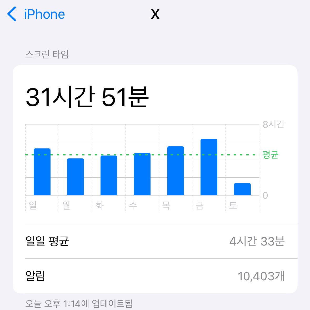 0629lan's tweet photo. 2주마다 주급 관련으로 
우울띠해지는 트친분들 많은데

그냥 제 생각을 말해보자면
저는 원래도 비계살이로 하루에 트위터
몇시간씩 하는 도파민쟁이였고

지금은 프플을 달고 있지만
월 구천원으로 다양한 분야의 “여자들” 얘기를
들을 수 있다는점이 넘 좋심

주급 안나와서 슬픈것도 이해하고
이번 주급은 올랐지만 지난 주급은 떨어졌었음
언제든지 올랐다 내려왔다 하겠지

주급이 제로섬 게임이건 뭐건
나는 그냥 비계살이였을 때처럼
즐기면서 다양하게 내 생각 말하면서 할거임