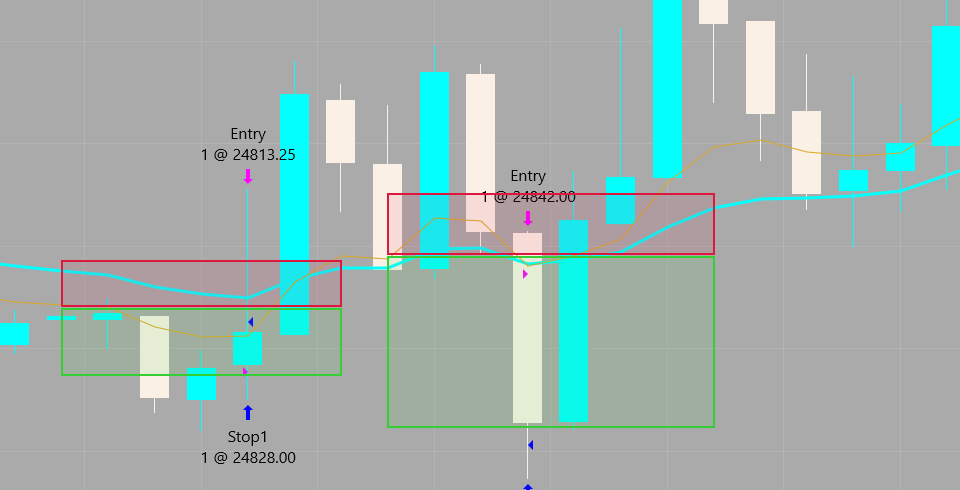 Stop ejecutado.
Plan respetado.
+$600 en Nasdaq al cierre.
No se trata de evitar pérdidas, sino de gestionarlas.
La diferencia está en la gestión, no en la suerte.