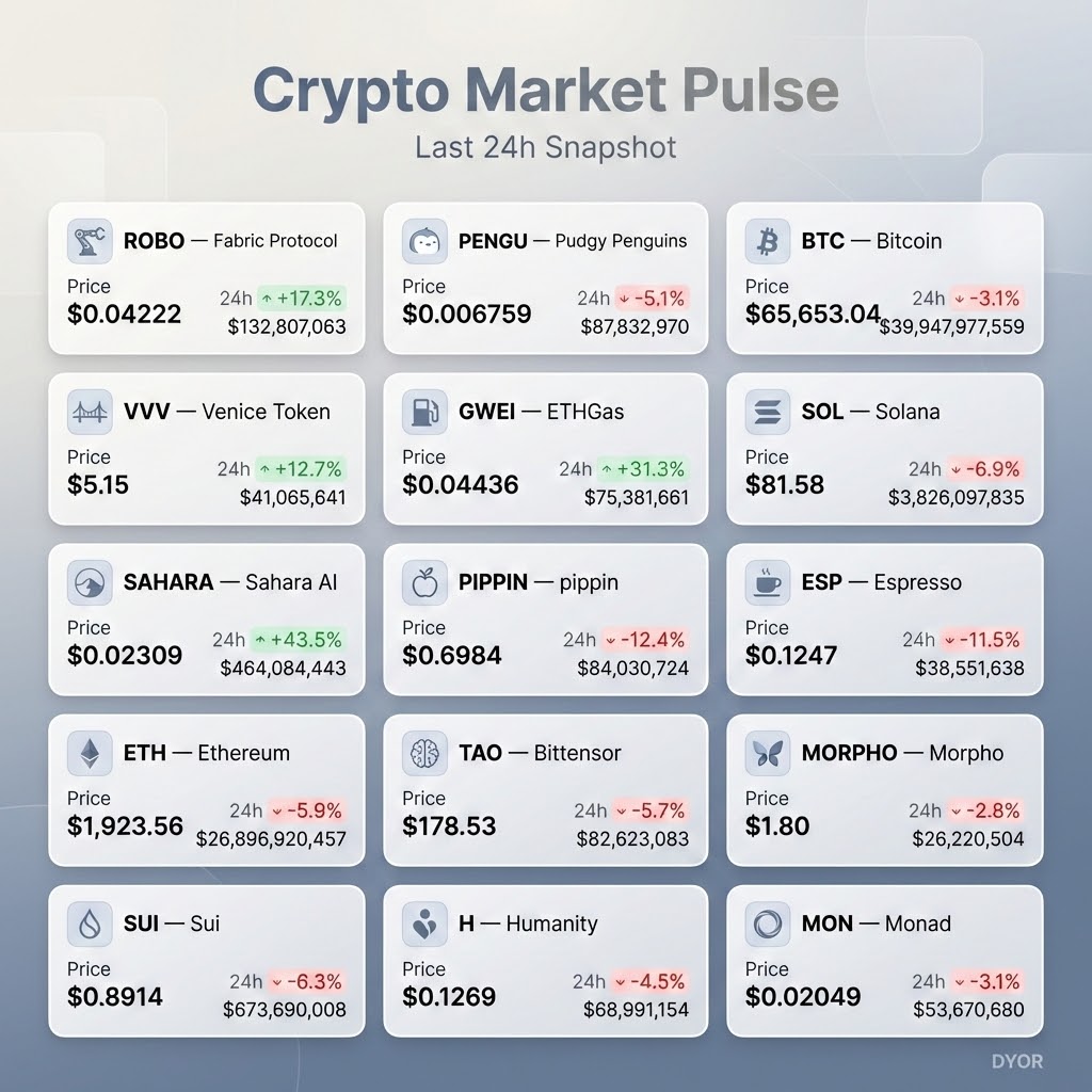 CryptoViral88's tweet photo. Crypto Market Pulse Last 24h Snapshot #Cryptotends #Crypto #CryptoMarket #CryptoUpdate #24hSnapshot #Altcoins #Bitcoin #Ethereum #Solana #CryptoInfographic #CryptoTrends #CryptoNews #MarketPulse #DYOR https://t.co/K9cRXp9OtR