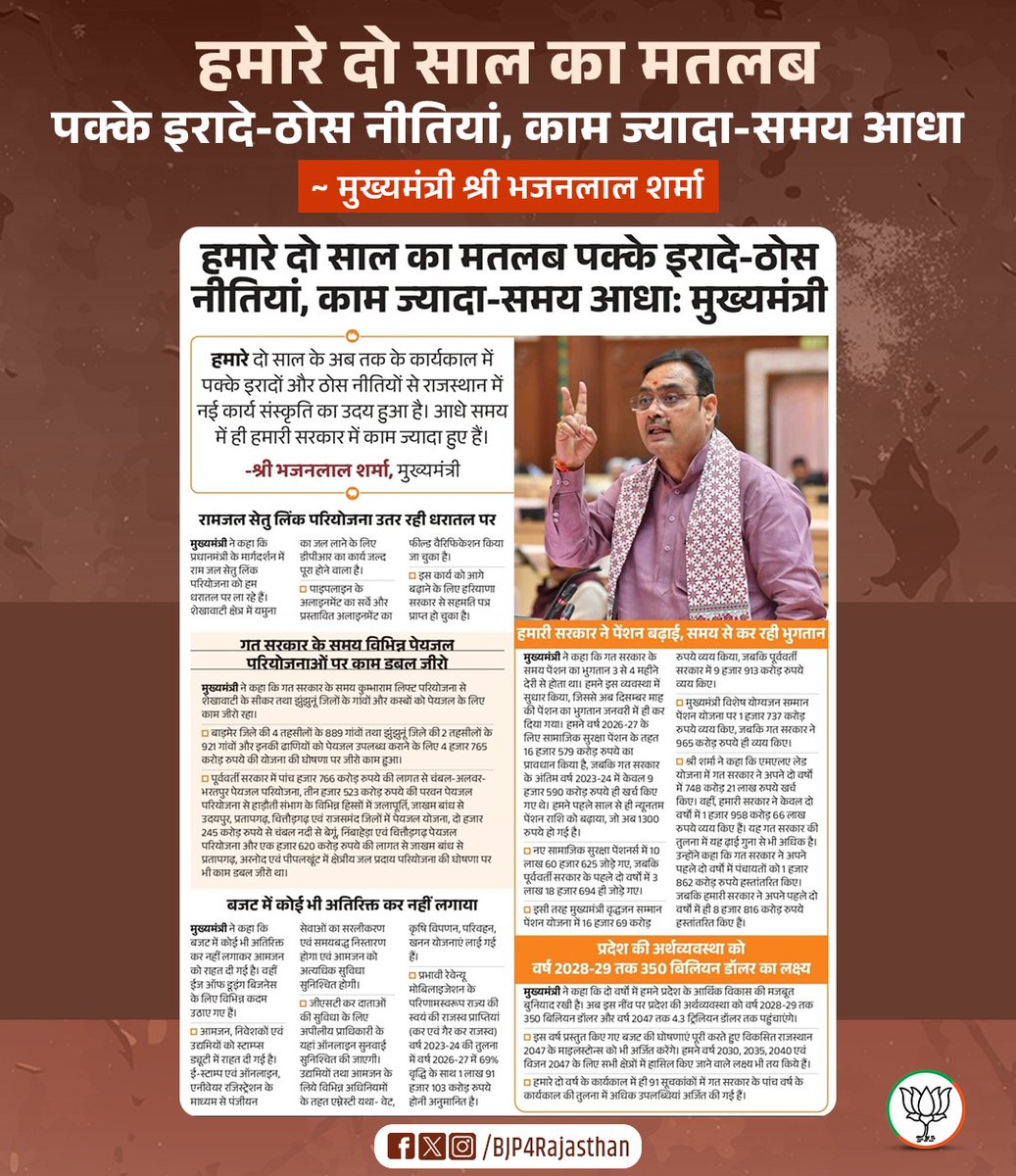 BJP4Rajasthan's tweet photo. हमारे दो साल का मतलब पक्के इरादे-ठोस नीतियां, काम ज्यादा-समय आधा।

-मुख्यमंत्री श्री @BhajanlalBjp https://t.co/zlC9iSx4lH
