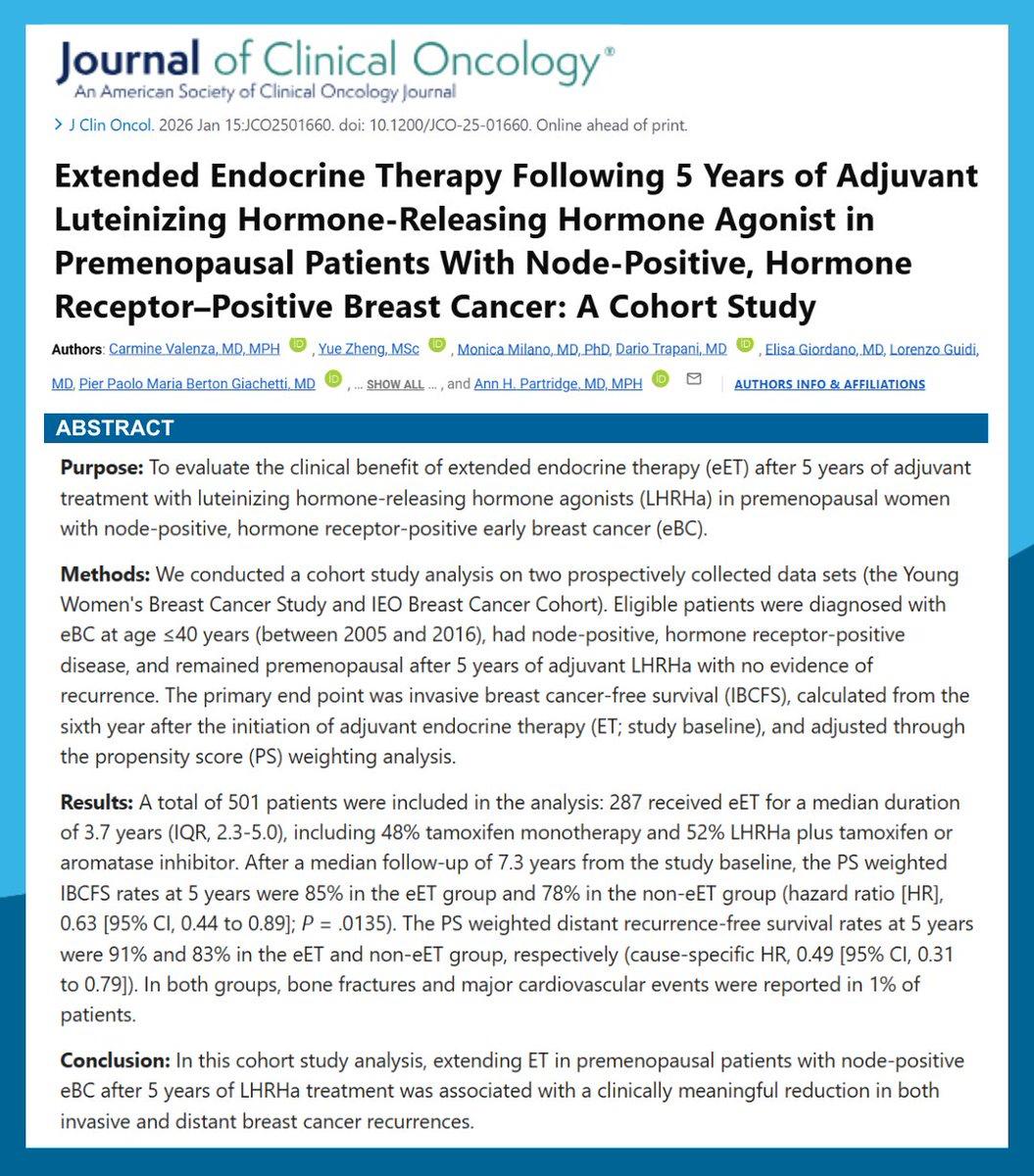 EiocOncology's tweet image. This is important data we can use in the clinic. Extending ET in premenopausal patients with node-positive eBC after 5 years of LHRHa treatment was associated with a clinically meaningful reduction in both invasive and distant breast cancer recurrences. 
#EarlyBreastCancer