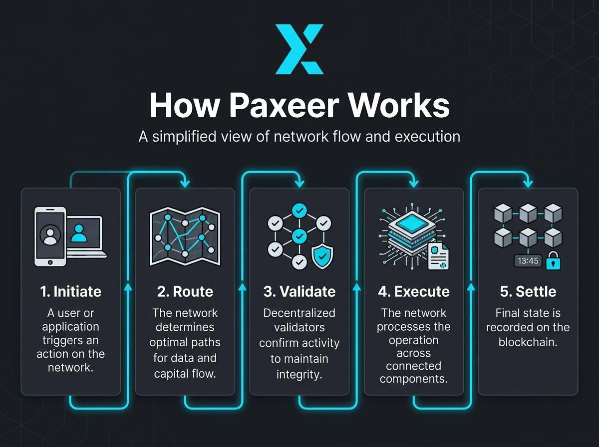<a href="/3orovik/">borovik</a> Bold call. 

While majors play out, $SID is working on launching and trading full on-chain markets

And $PAX continues powering the <a href="/paxeer_app/">Paxeer Network Protocol</a> ecosystem with high-performance infrastructure and real trading activity through the Colosseum funded accounts.