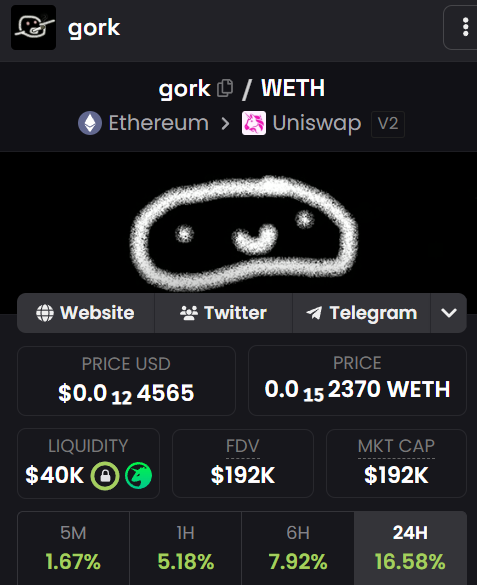 gork$gork tweet media
