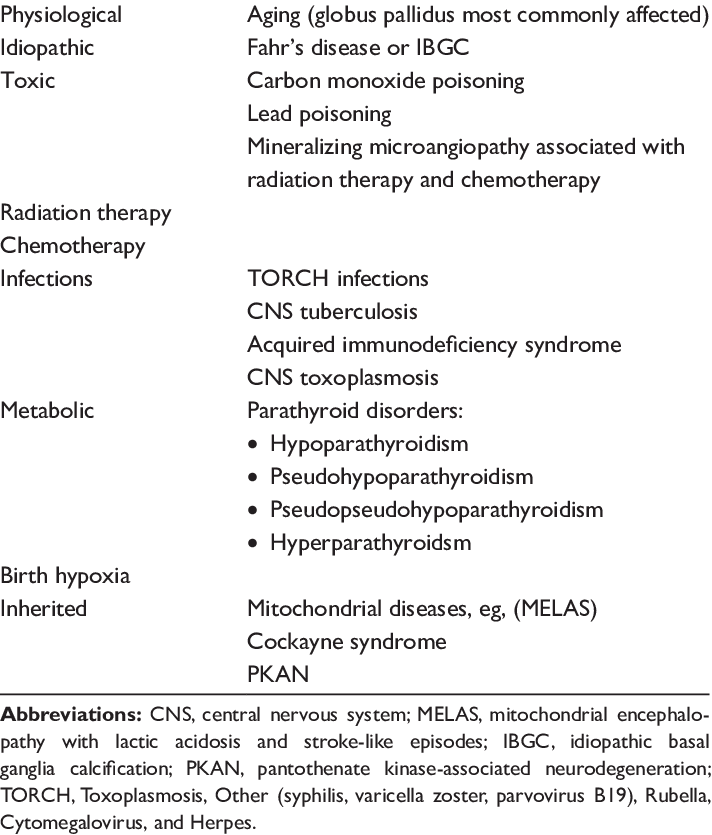 [1/2 ]>> There is presence of calcification seen on the frontal lobe + near the the ventricular
+age /behavioral disturbance + gait 

Top ddx
Fahr disease! / Down syndrome 
Ddx to ventricular calcification 
TORCh
CO inhalation 
Parapthyroid disorders
<researchgate.net/figure/Causes-…>
