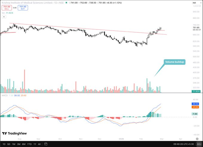 nur_afrilina's tweet image. #KIMS 724 to 750+

Good follow up