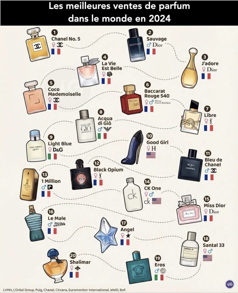 Claire Langoulant - Royaliste Légitimiste (@claireroya14724) on Twitter photo 