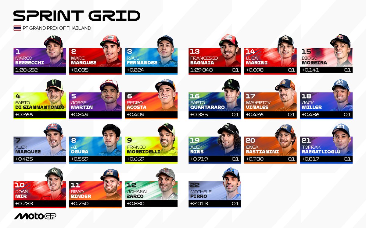 The first grid of the season has been set 🔥

Bring on the #TissotSprint ⚔️

#ThaiGP 🇹🇭