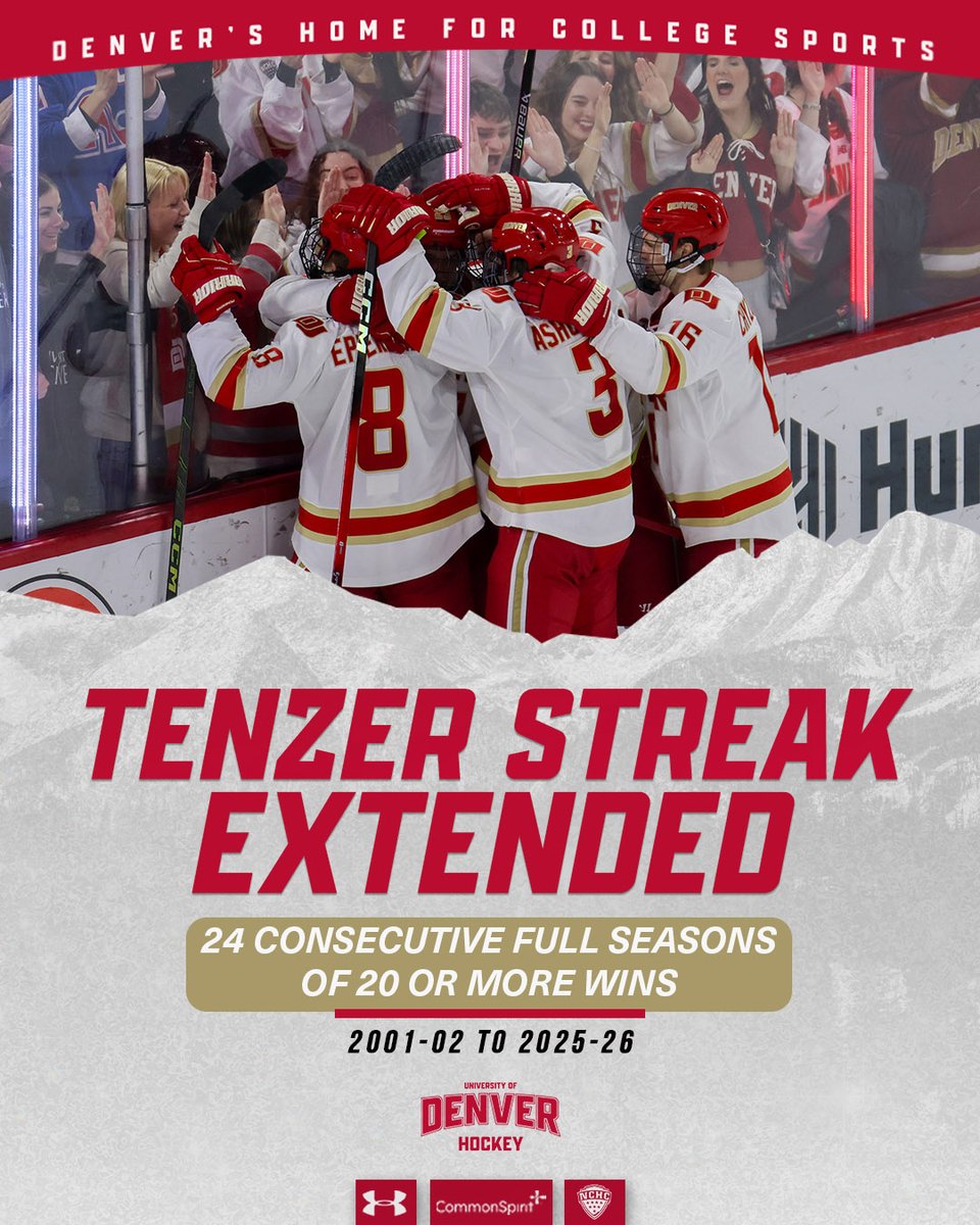 DU_Hockey's tweet photo. Add another year to the Tenzer Streak.  

24 straight full seasons with 20 or more wins--the longest active streak in @NCAAIceHockey.

#GoPios https://t.co/UVHYtGWHNL