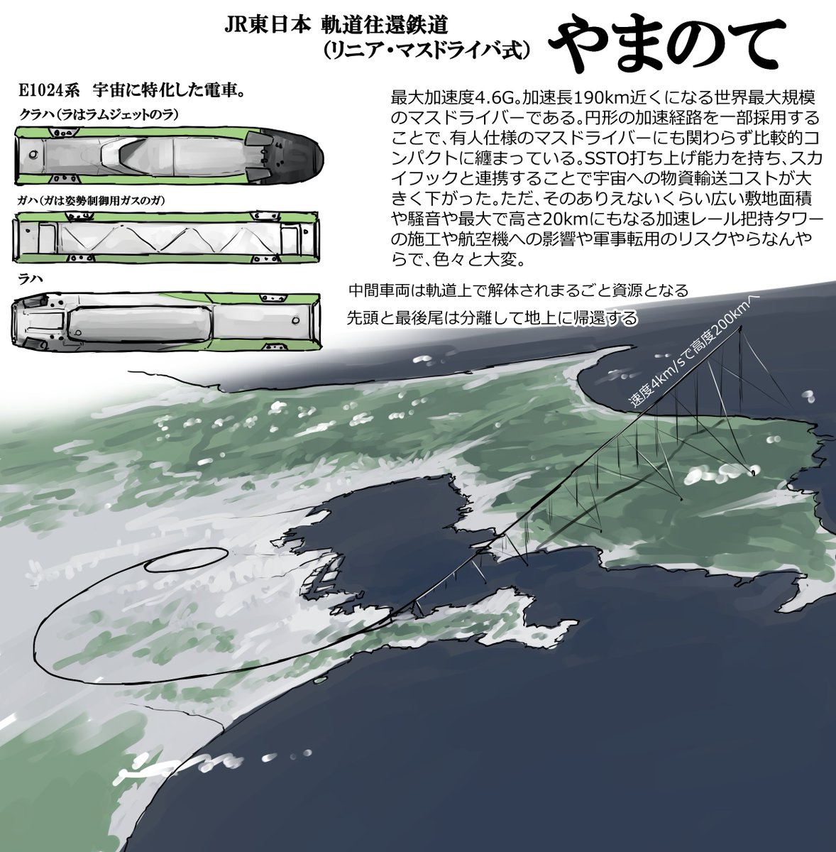 Doroni_max's tweet photo. #今月描いた絵を晒そう
宇宙 https://t.co/4OFkzf9hV6
