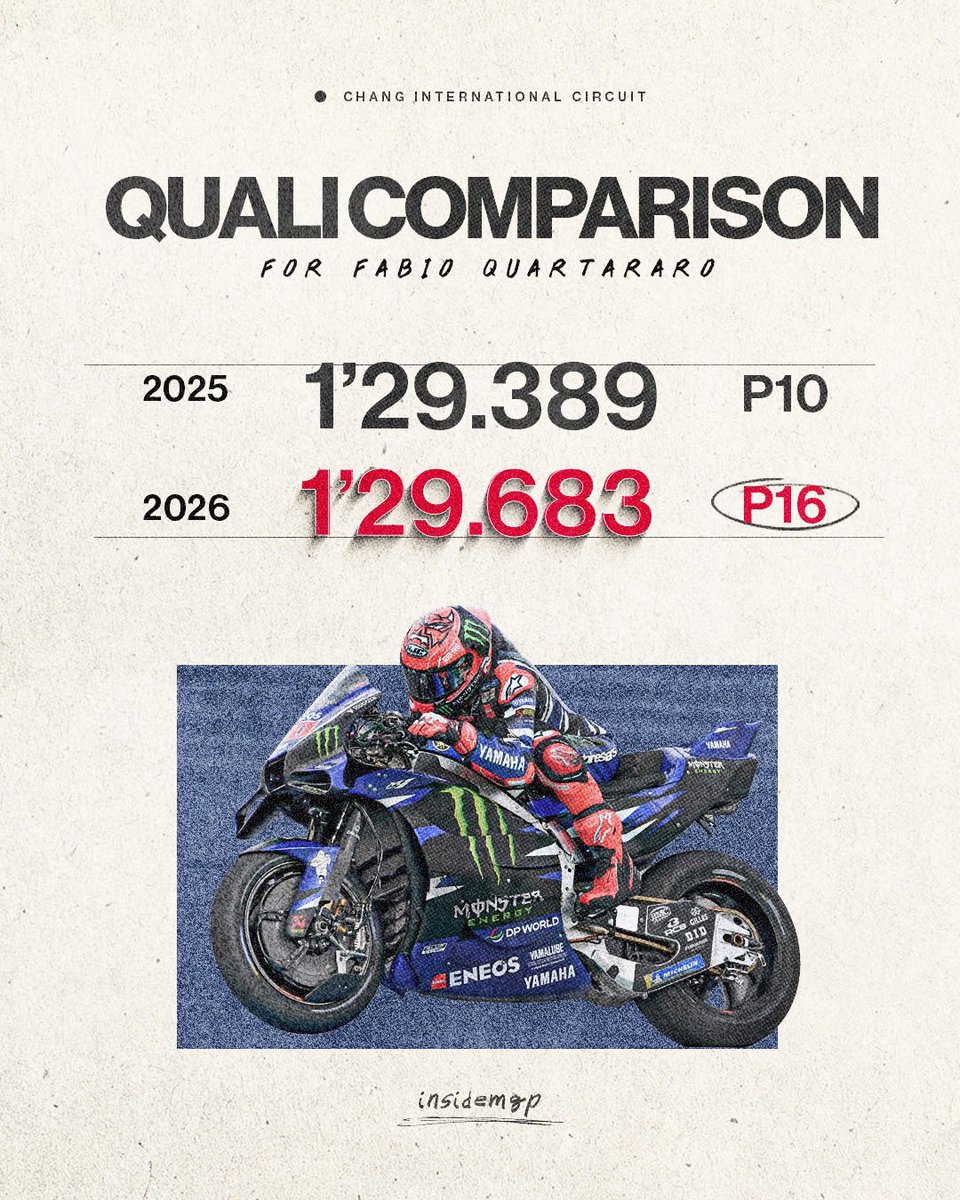 Quali comparison for Quartararo + Yamaha

#ThaiGP #FabioQuartararo