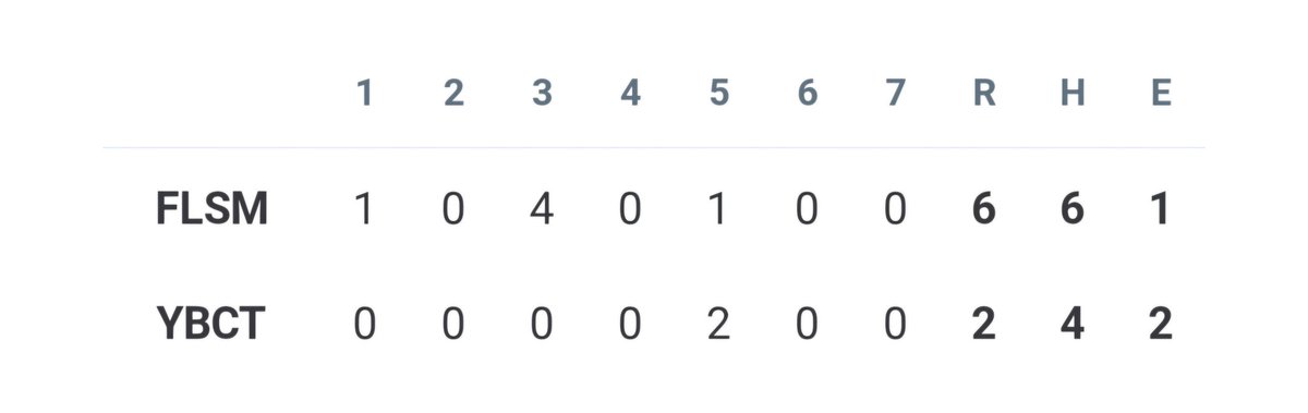 Folsom Bulldogs Baseball tweet media