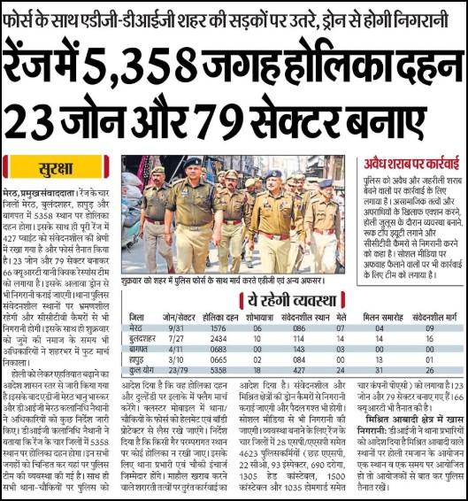 DIG RANGE MEERUT tweet media