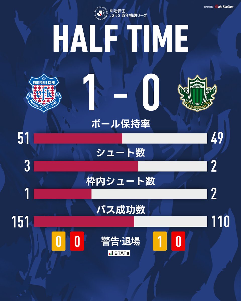 ヴァンフォーレ甲府 (@vfk_official) / Posts / X