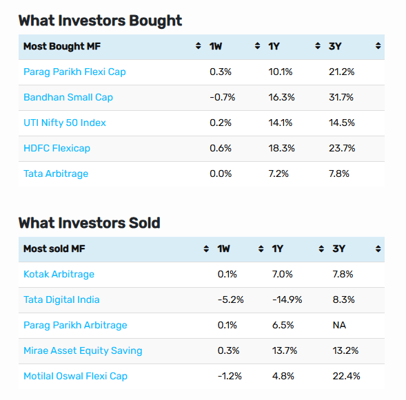 Save Invest Repeat 📈 tweet media