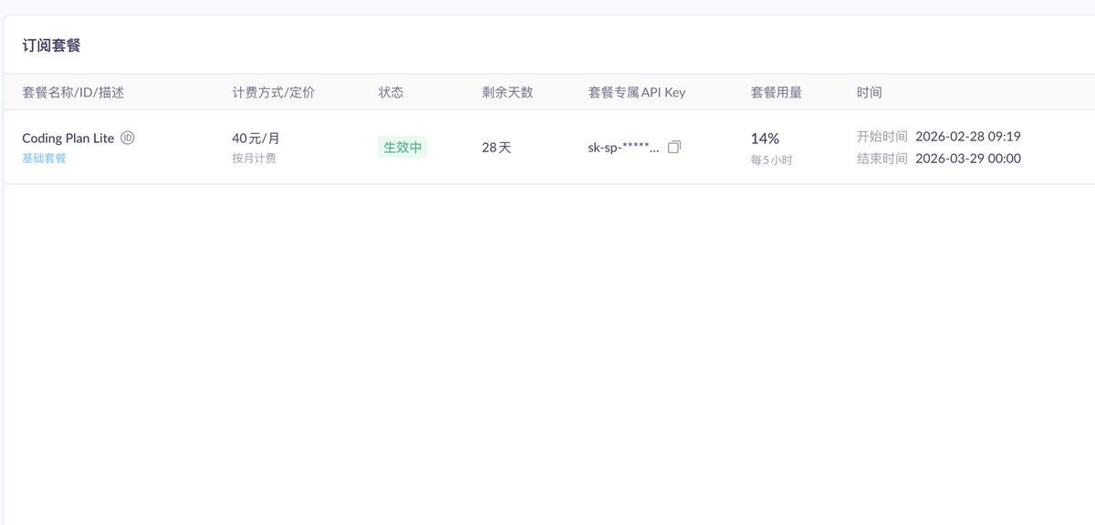 阿里的这个 Coding Plan 挺划算的，40 一个月 lite 就够了，我一上午只用了 14%
