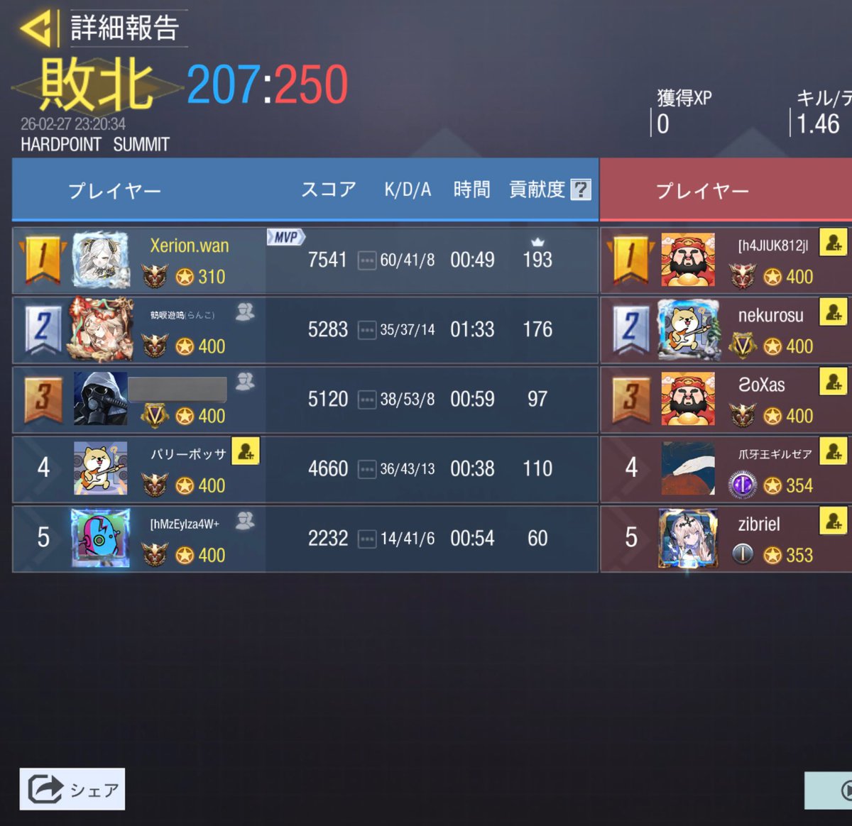 2/28 <a href="/nanbanLove_Team/">SentiMentalSwag</a>様
1-3 敗北
対戦ありがとうございました🎮