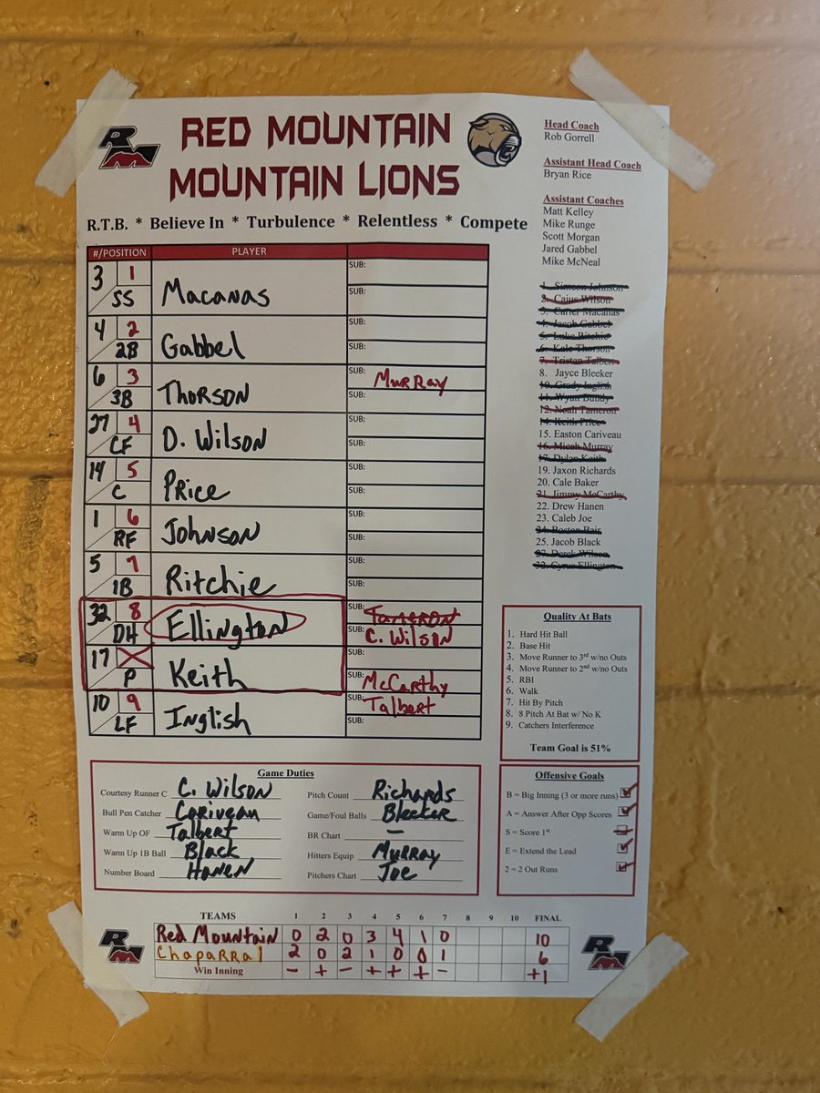 Red Mtn. Baseball™ tweet media