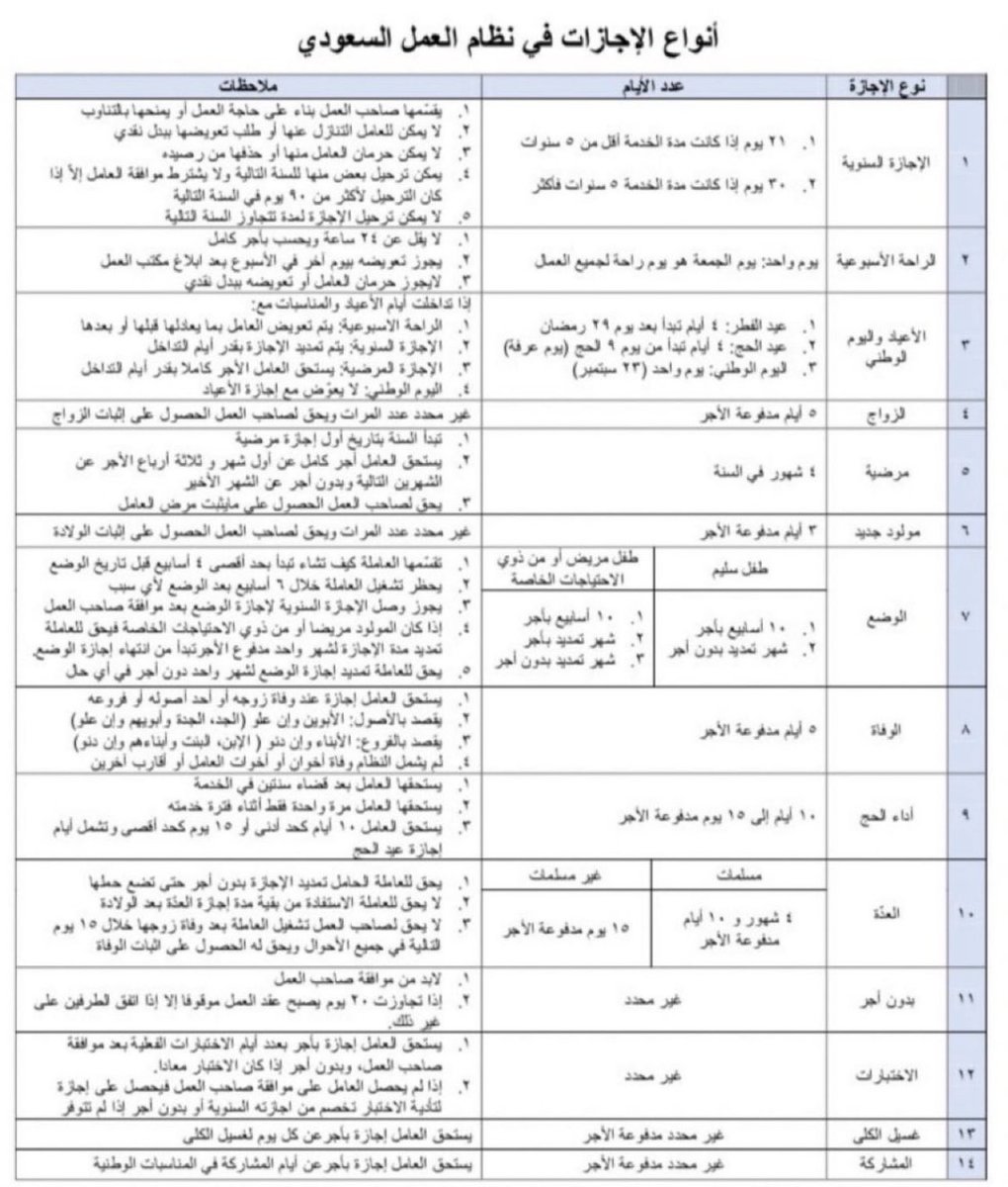 lawinfo_'s tweet photo. إجازات نظام العمل السعودي https://t.co/kH3sbDQb1V
