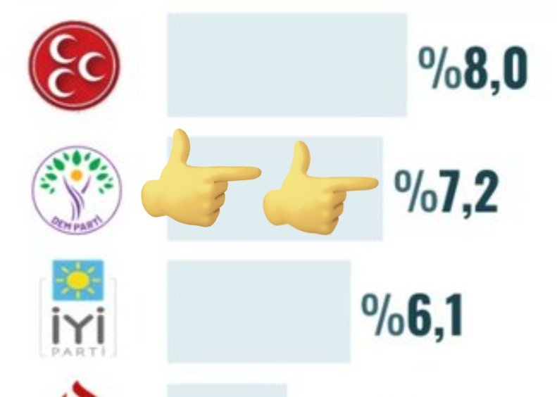 1️⃣
Etnik gruplar aynaya baktığında kendini güçlü görürse, tavrı değişir. Zayıf görürse içe kapanır. Bu yüzden örgütler, toplumsal hareketleri sokakta değil, algılarda yönetir. Halkın sokağa çıkma enerjisini diri tutup taleplerini maksimize etmek için nüfusu 4 kat fazla gösterir👇