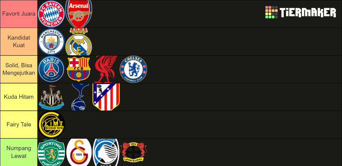 Champions League Round of 16 tier list

Ada yang perlu diubah? 🤔