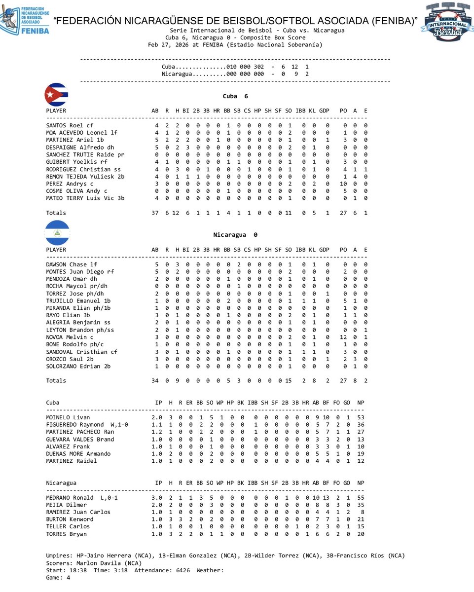 Federación Cubana de Beisbol y Softbol tweet media