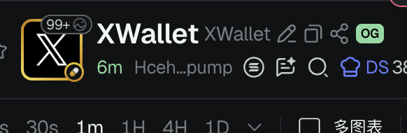 510P | GDC tweet media