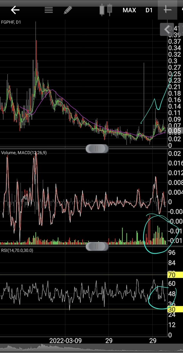 Ethan Invests tweet media