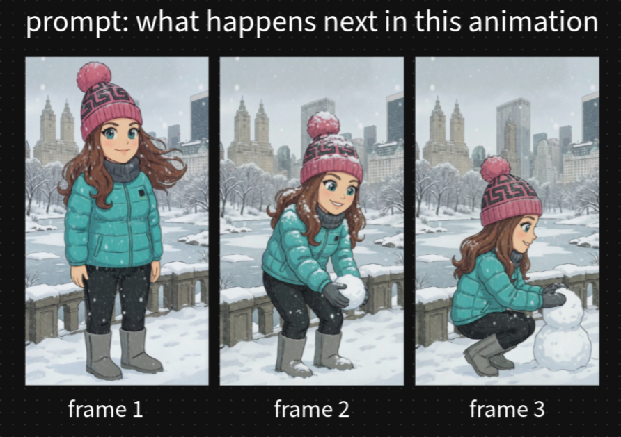Frame progression grid