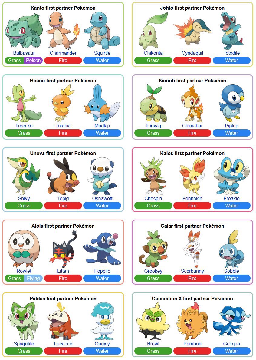 butkevinthoo's tweet image. Obligatory "which starter did you take each gen" post?
I was mostly a grass/fire boy with the exception of sobble