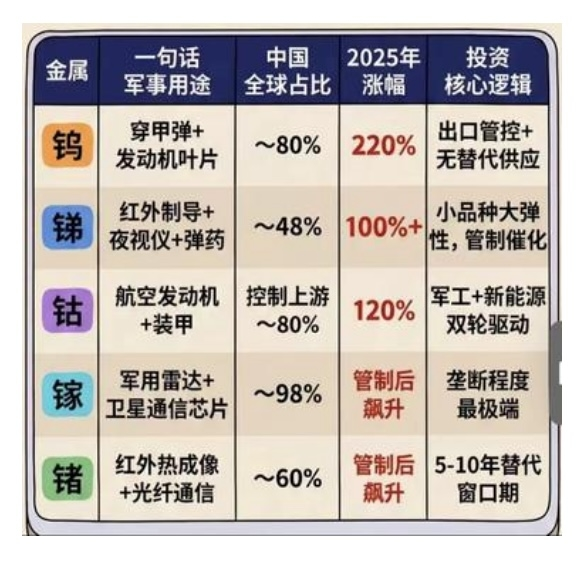 QFJzenghui's tweet photo. https://t.co/pqA91tAGAo