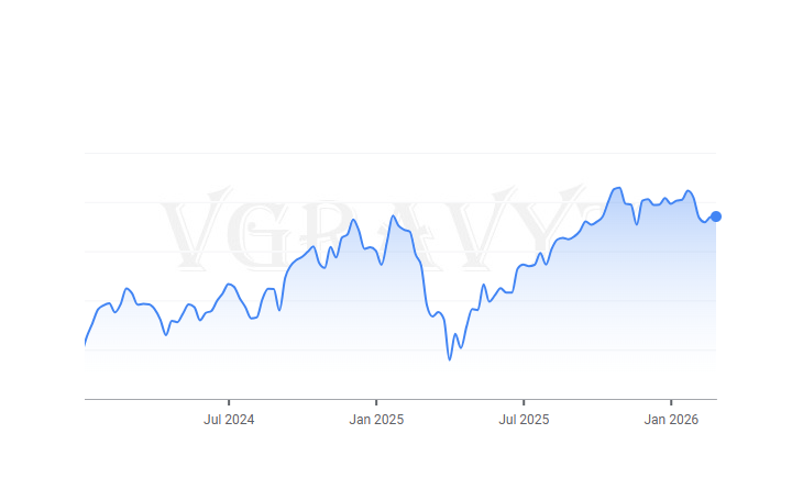 vgravyt's tweet photo. ⚡Hot inflation report suggested companies are passing tariff costs to consumers and complicating the path for Federal Reserve rate cuts.

🇺🇸 US PORTFOLIO   
📌32.14% since Jan 2024. 
#US #stocks #bonds 
#nasdaq #sp500 #economy #finance 
#online #investments #money #wealth https://t.co/sZcawVLA0T