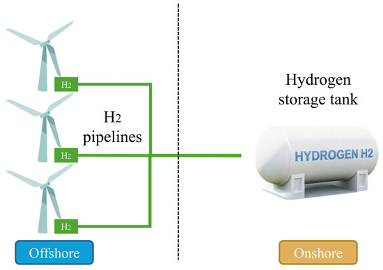 Applsci's tweet photo. ☀️ Welcome to read these review papers in the Section "Energy Science and Technology"!
1. #ArtificialVision in Renewable #PhotovoltaicSystems: A Review and Vision of Specific Applications and Technologies
https://t.co/vidCPYxNsY
by Tito G. Amaral, Armando Cordeiro and Vitor Fernão Pires
2. Contemporary #MicroBattery Technologies: Advances in Microfabrication, Nanostructuring, and Material Optimisation for #LithiumIonBatteries
https://t.co/Twh3U3I6Ez
by Nadiia Piiter, Iván Fernández Valencia, Eirik Odinsen and Jacob Joseph Lamb
3. Offshore #WindtoHydrogen Production: Technical Pathways, Challenges, and Prospects
https://t.co/IgWUb2MrET
by Hai Jiang, Li Xiong, Wangyinhao Chen, Dazhou Geng and Bofeng Xu