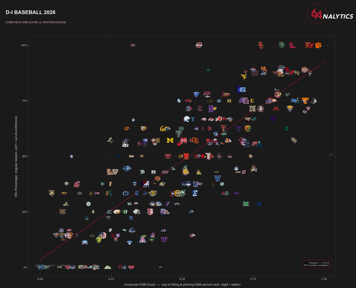 64Analytics tweet media