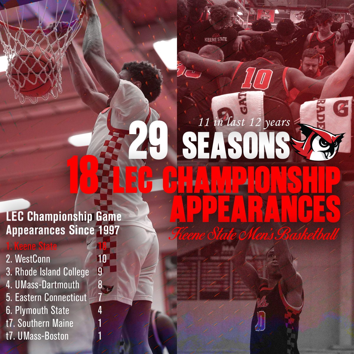 🦉🔴 Keene State Athletics tweet media