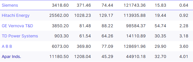 darvasboxtrader's tweet photo. Quality stocks that retailers usually ignore — all are trading near their all-time highs.
Electrical equipment sector is seeing huge buying traction !!

#DRAVAS https://t.co/IO2oEjczOa