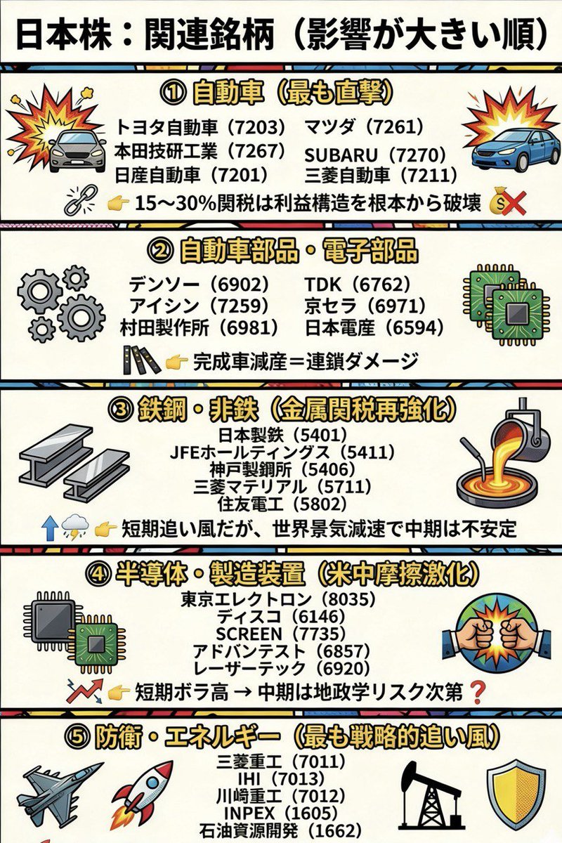 snows410's tweet image. たった100株買えば十分！高市早苗首相はすごい！
正直に言うと、一度しか言いません！
2026年に最速で3000万を貯める方法
「買わない理由がまったくない」日本株10選。
🏗️第𝟏位：三井海洋開発（6269）
🏗️第𝟐位：古河機械金属（5715）
🏗️第𝟑位：東洋エンジニアリング（6330）