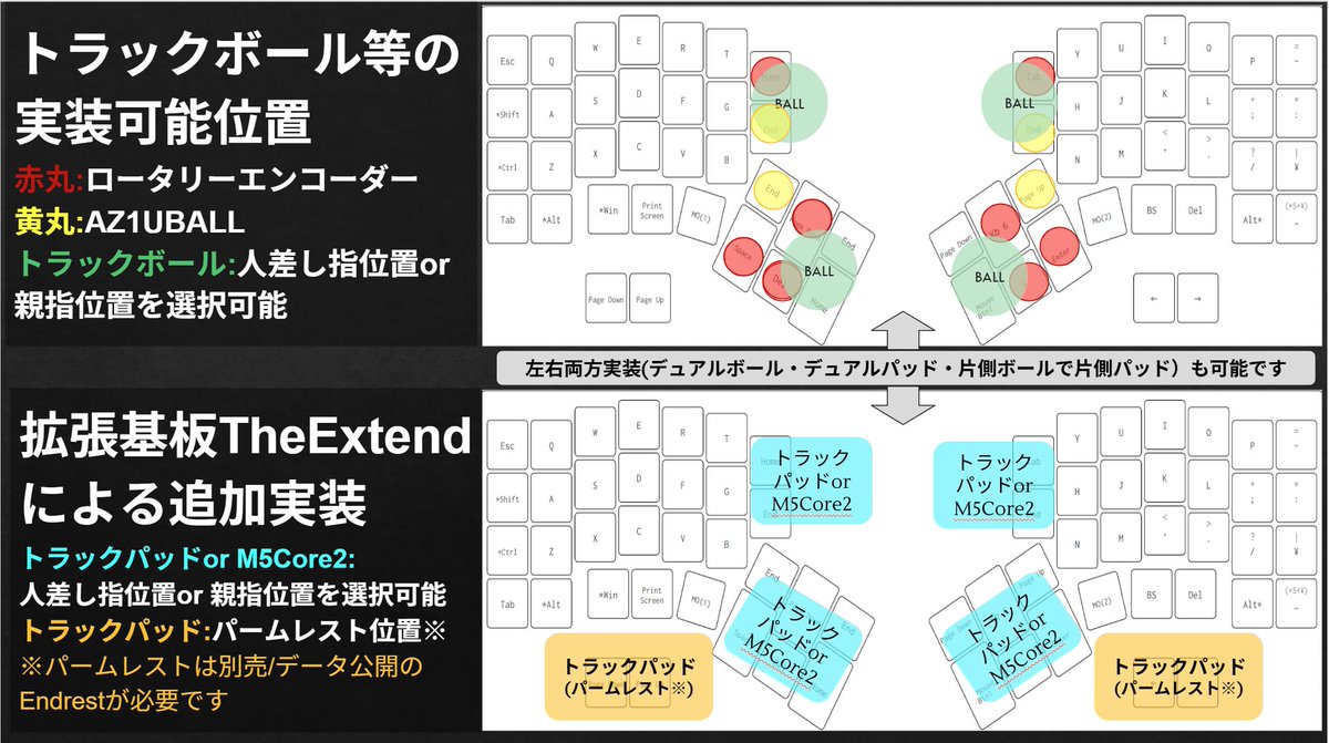 ymg_yamag's tweet photo. #キーケット 2026に向け改めて、プロダクト紹介を上げていきます
最初は左右分割ポインティングデバイス搭載キーボードの #TheEndpoint 。
もはや一言で語りきれない拡張性が特徴です(笑)
今回更に拡張基板群 #TheExtend によりRP2040、トラックパッド、M5Core2(打鍵関連アプリ)等が実装可能になります https://t.co/lkxbn7xIi2