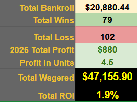 MrElectricute's tweet photo. #UFCMexicoCity $8,617 (~43 units) in Bets, Props, Parlays and more!

In a week of all chaulk, I somehow have 43u in play and will be attacking the card live betting

Full card⤵️
https://t.co/kzmPzEwKnc https://t.co/XnWsPRUbRC
