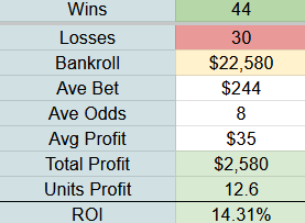 MrElectricute's tweet photo. #UFCMexicoCity $8,617 (~43 units) in Bets, Props, Parlays and more!

In a week of all chaulk, I somehow have 43u in play and will be attacking the card live betting

Full card⤵️
https://t.co/kzmPzEwKnc https://t.co/XnWsPRUbRC