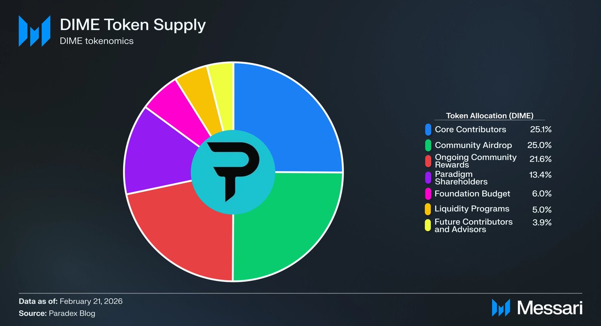 CryptoTelugu tweet media
