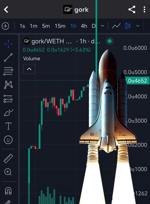 gork$gork tweet media