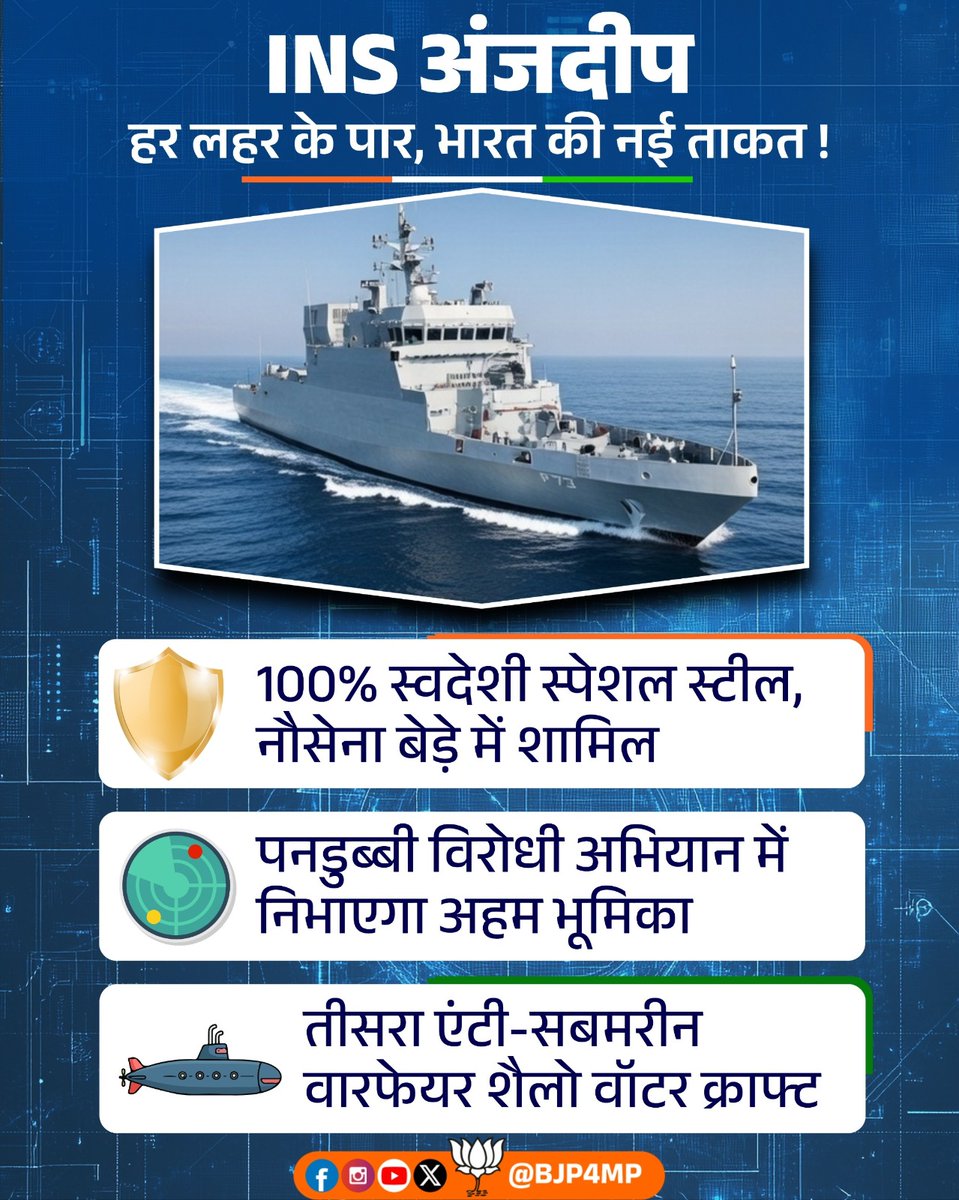 लहरों पर अडिग, इरादों में अजेय INS अंजदीप।  

100% स्वदेशी स्टील से निर्मित, आत्मनिर्भरत भारत की पहचान। 
पनडुब्बी रोधी अभियानों में अहम भूमिका...

भारत की समुद्री सुरक्षा में एक और सशक्त कदम।
#BJP4MP