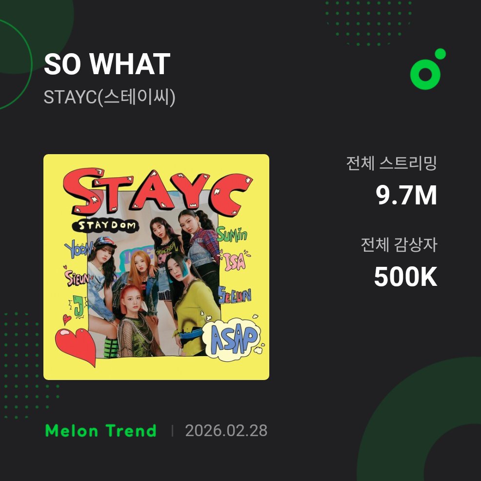 STAYC Charts 🏁 tweet media