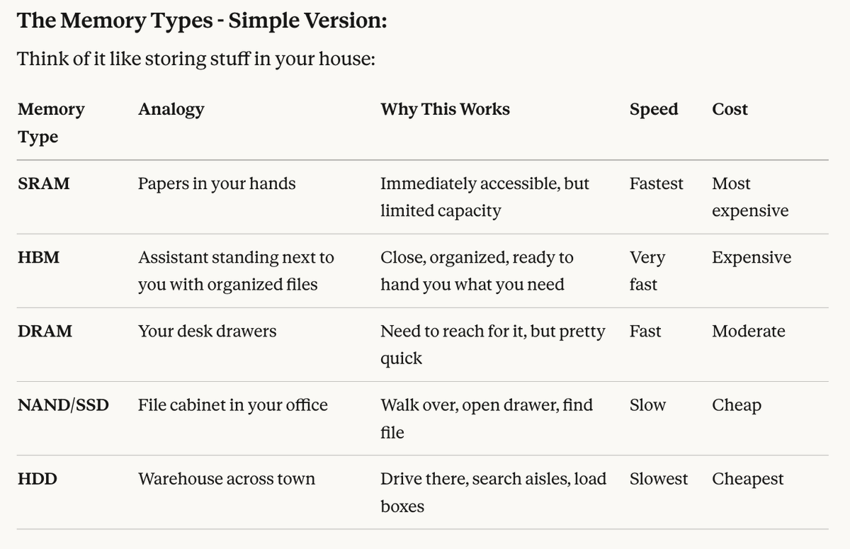 TheLAPurchaser's tweet photo. Memory comparison for dummies

$MU $SNDK $WDC $STX https://t.co/gYqB3kVlYu