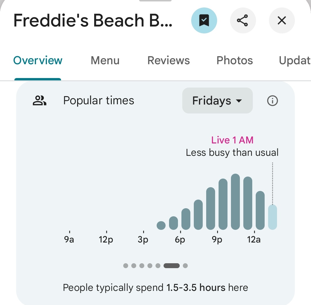 Pentagon Pizza Report tweet media