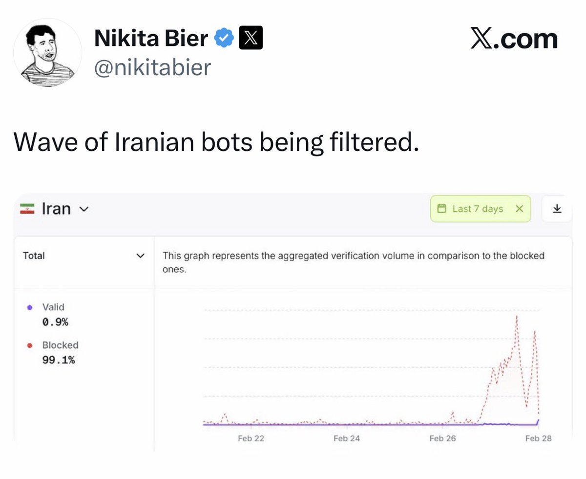 The heroes of social media are fighting Iranian regime bots as we speak.

Thank you, <a href="/nikitabier/">Nikita Bier</a> and <a href="/elonmusk/">Elon Musk</a>.

For the flag emoji and now this.

You have been vital. You don't know how deeply grateful the people of Iran are for all you've done.

🇮🇷🙏🏻