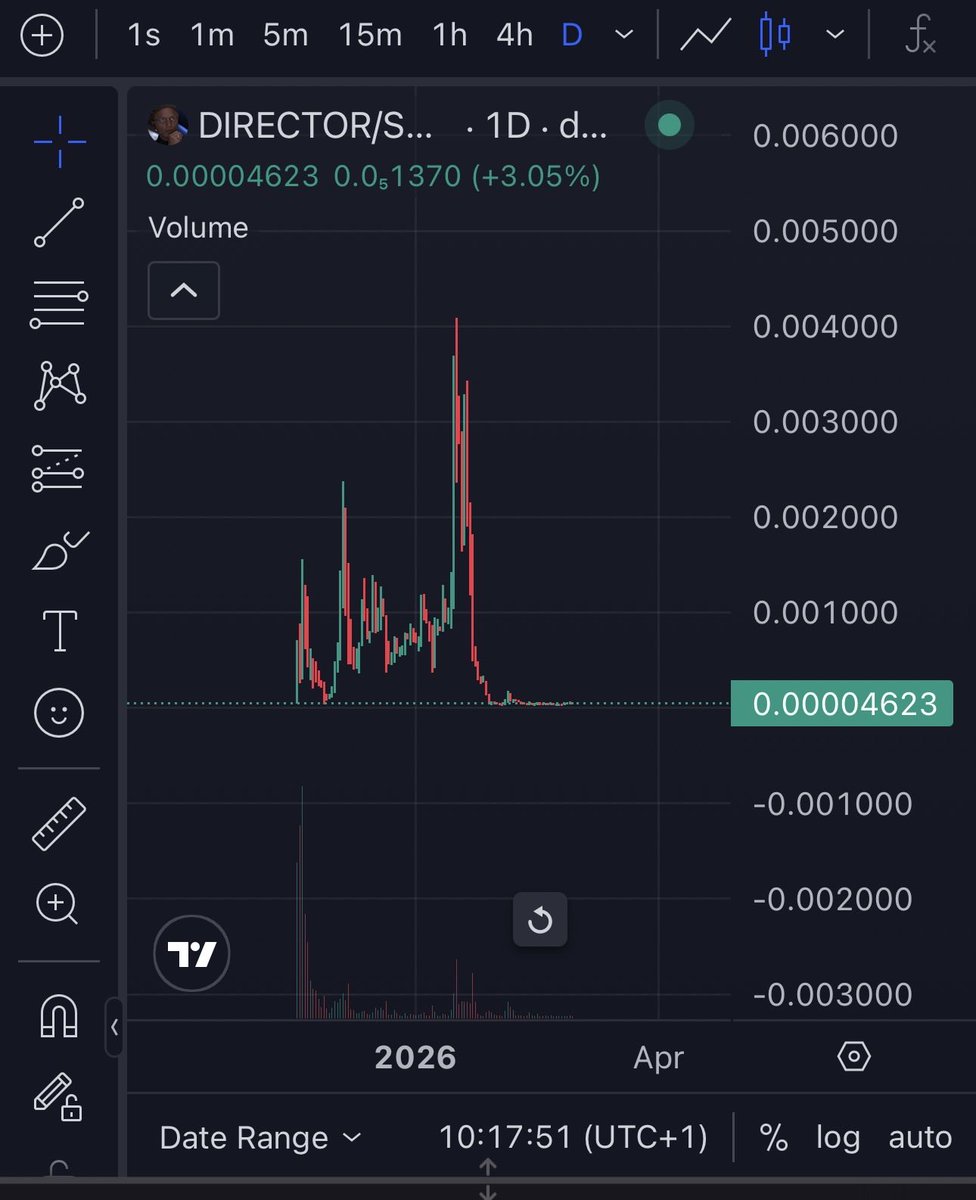 Dreamchaser2.0 tweet media