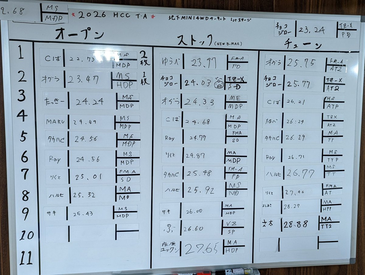 Cば@ミニ四駆 tweet media