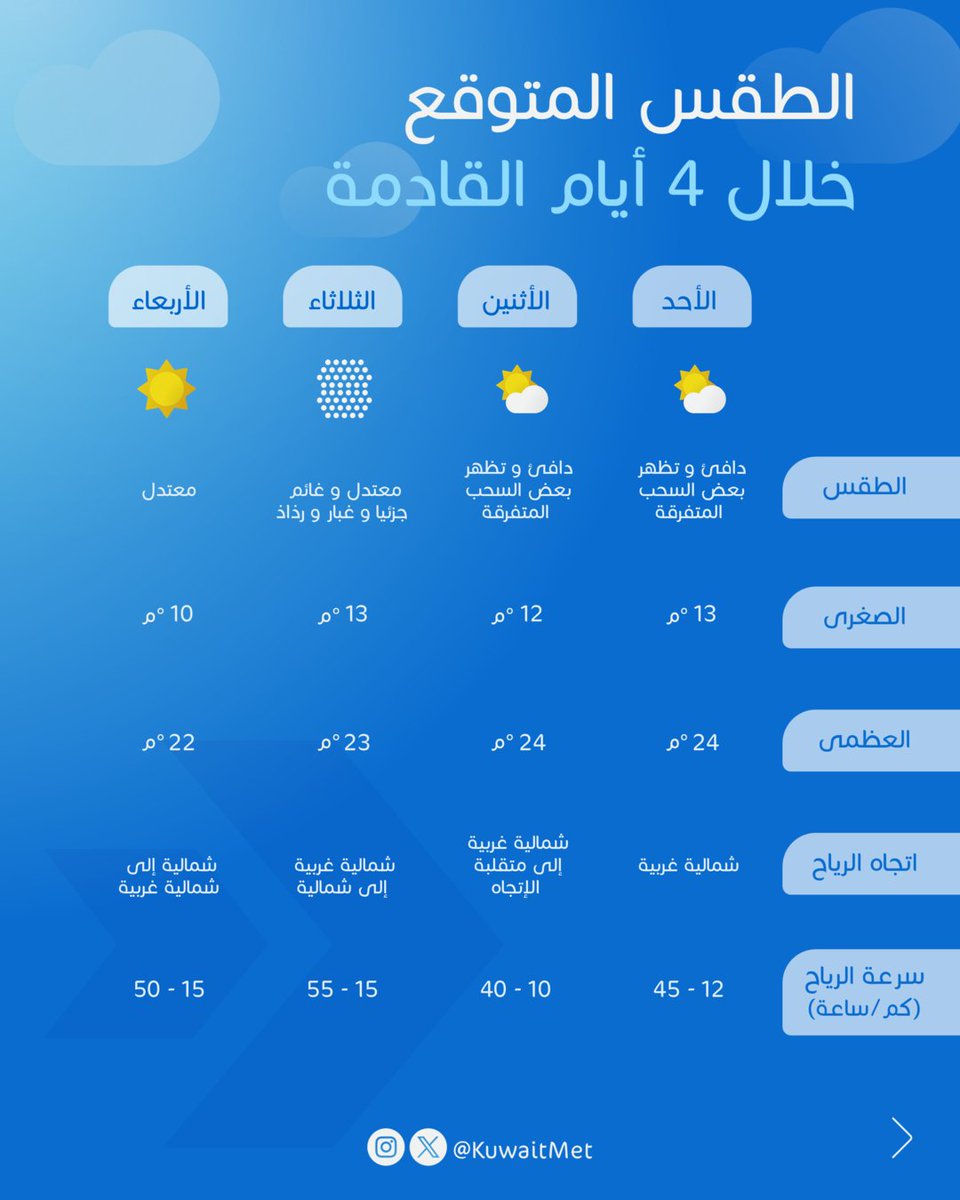 الأرصاد الجوية tweet media